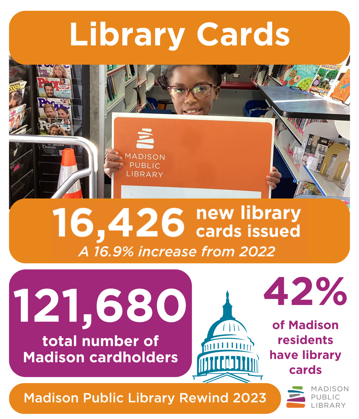 Madison Public Library Year in Review 2023 Library Card numbers