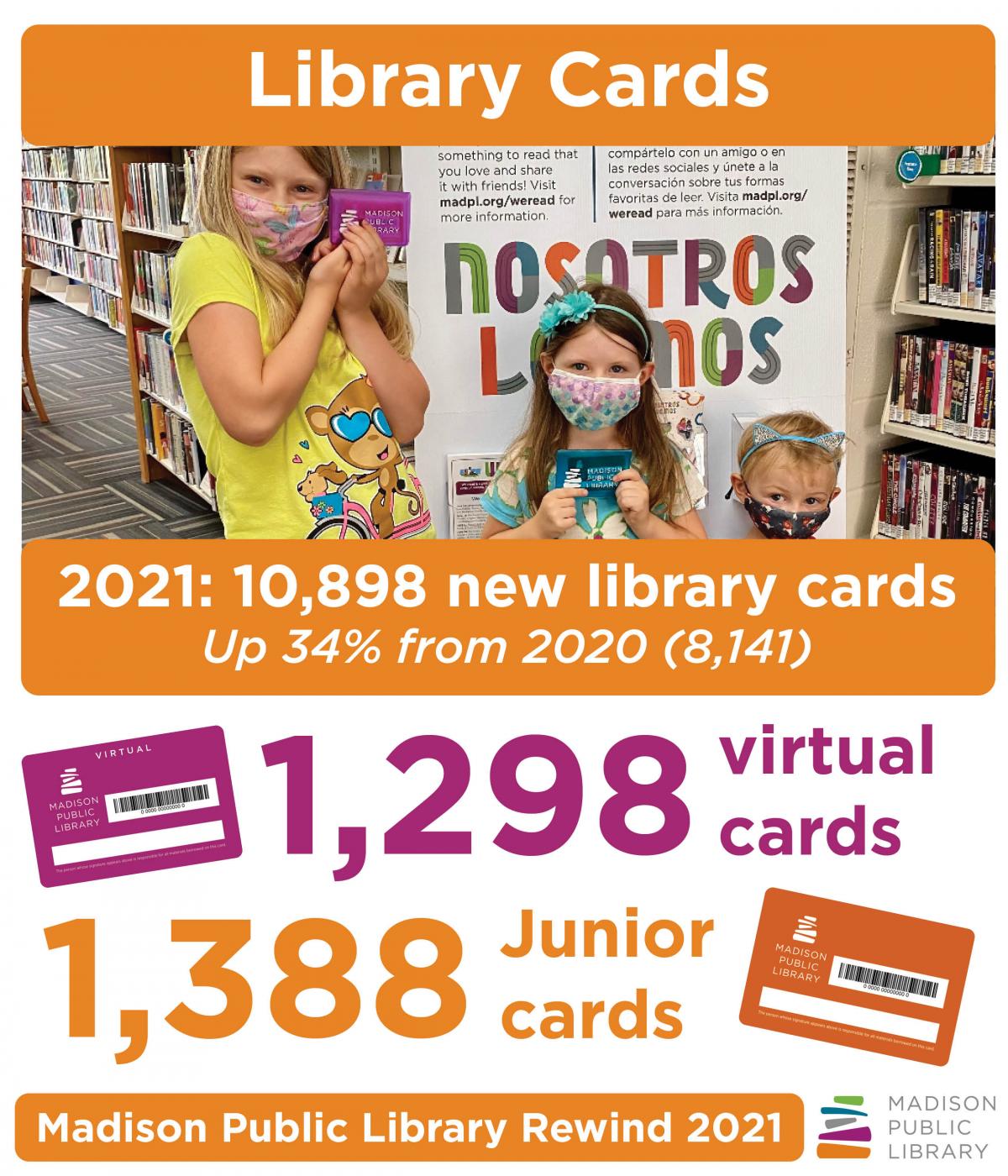 2021 Year in Review Library Card graphic
