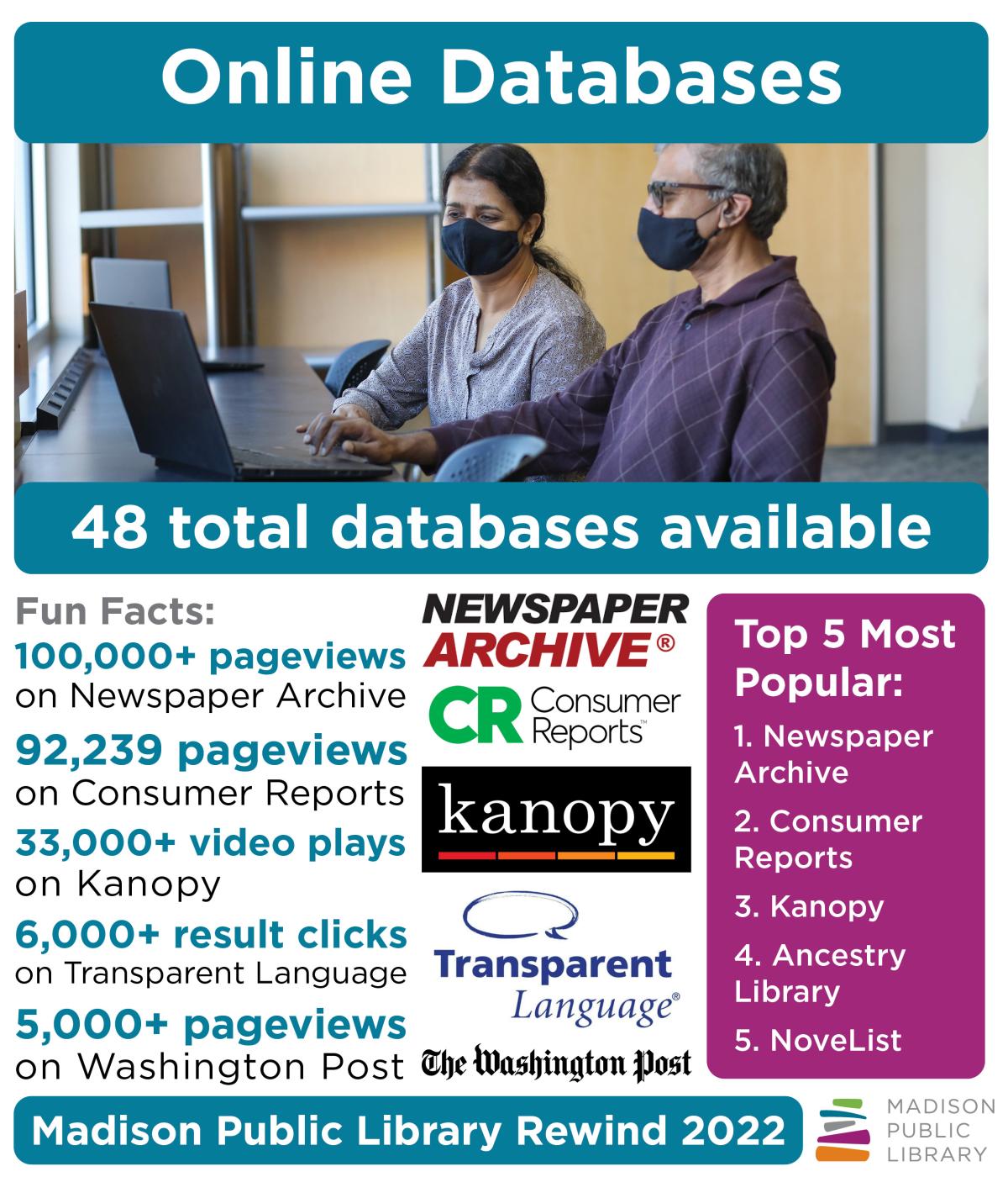 Madison Public Library has 48 online databases to choose from