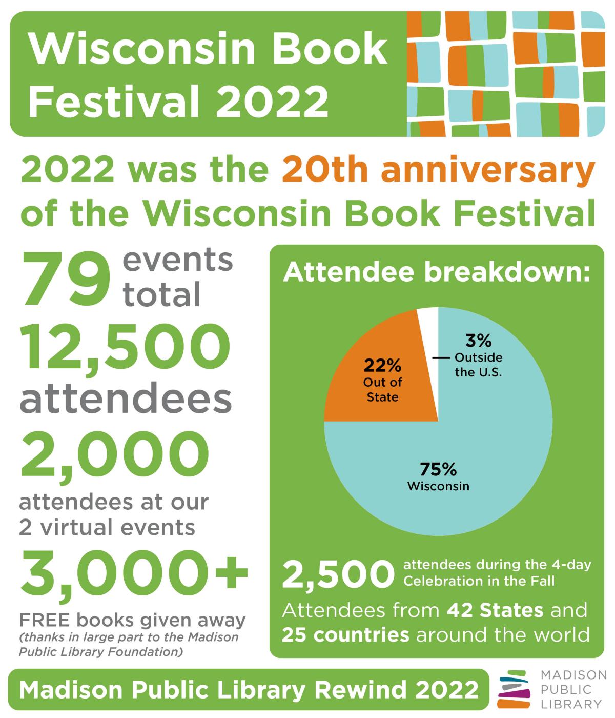The Wisconsin Book Festival celebrated their 20th anniversary in 2022