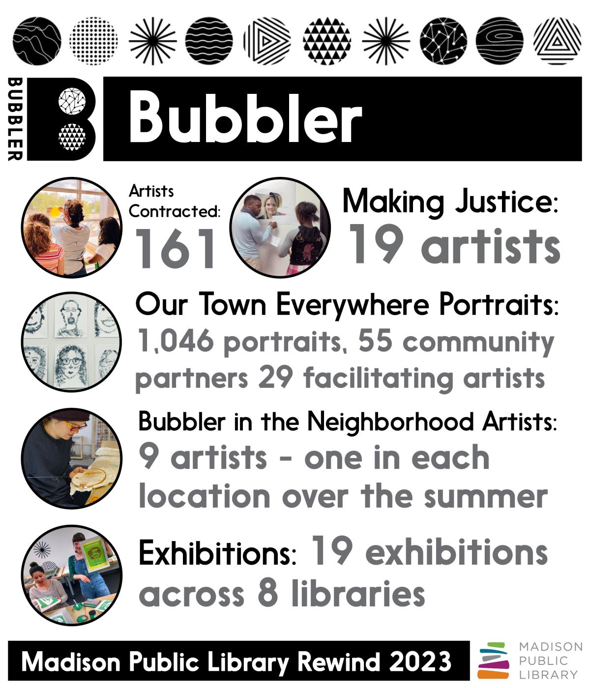 Madison Public Library Year in Review 2023 Bubbler numbers