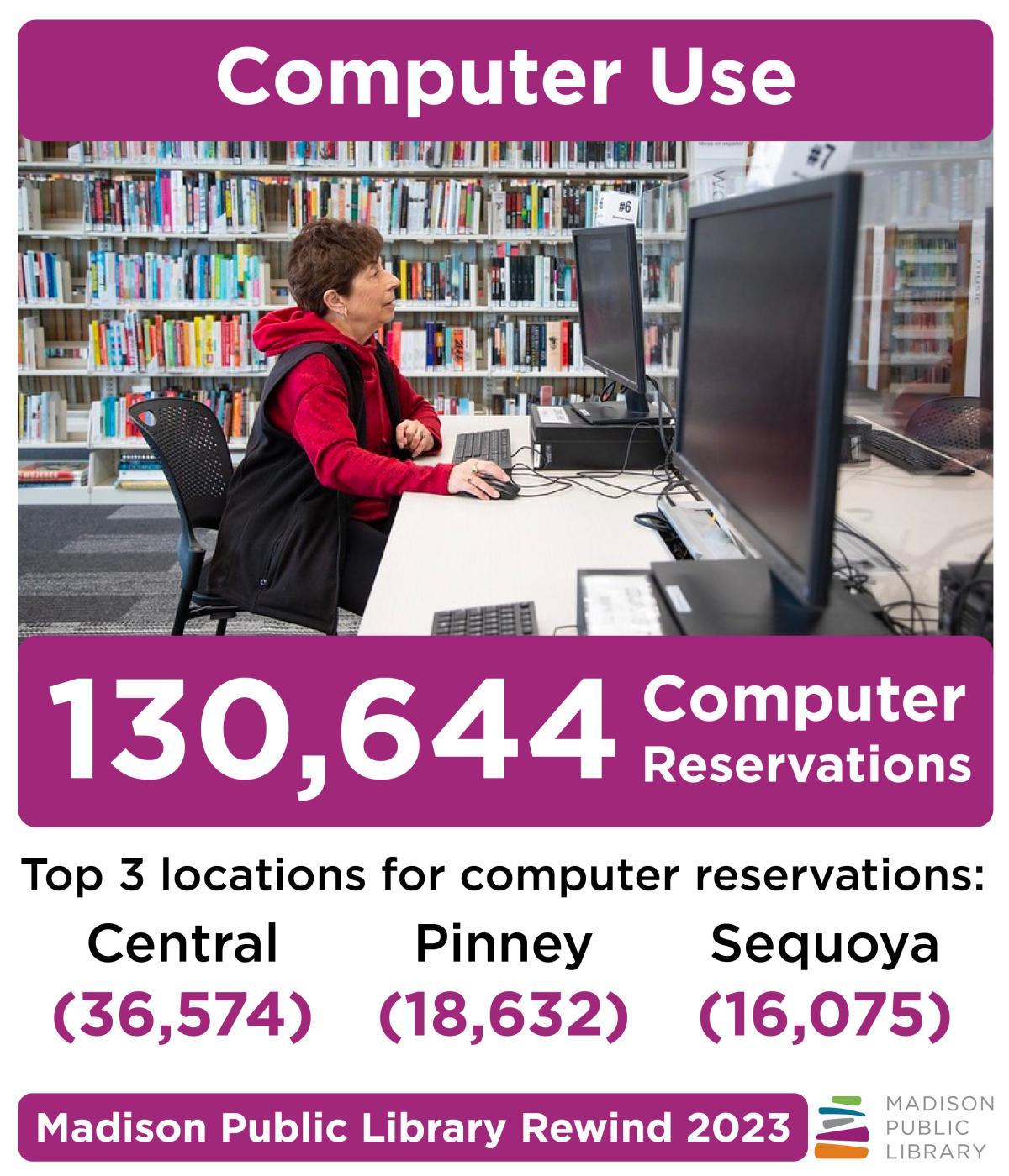 Madison Public Library Year in Review 2023 Computer Use numbers
