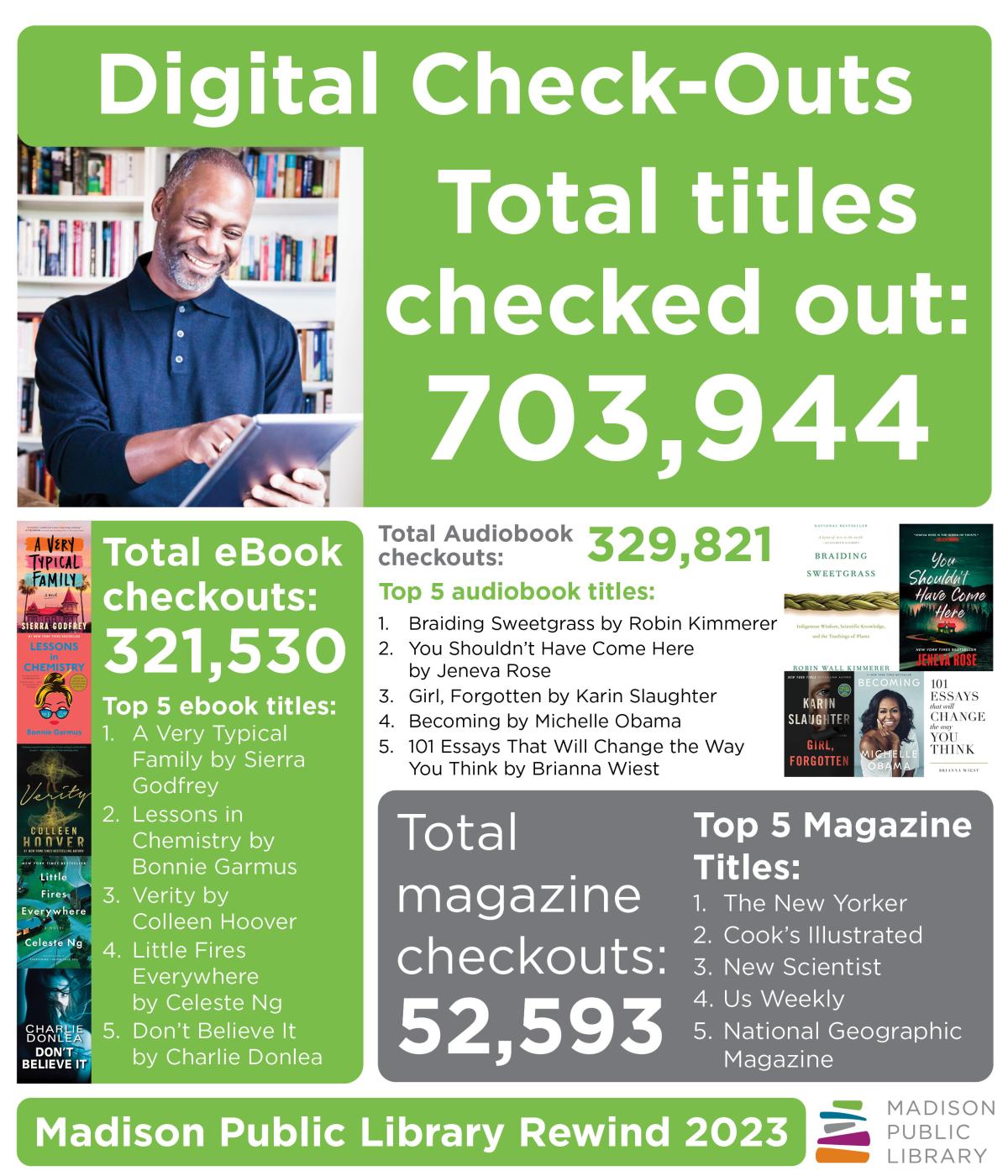 Madison Public Library Year in Review 2023 Digital Checkout Numbers