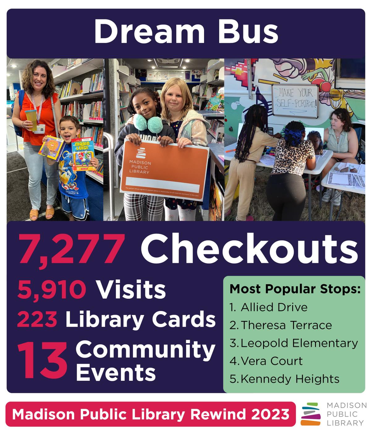 Madison Public Library Year in Review 2023 Dream Bus numbers