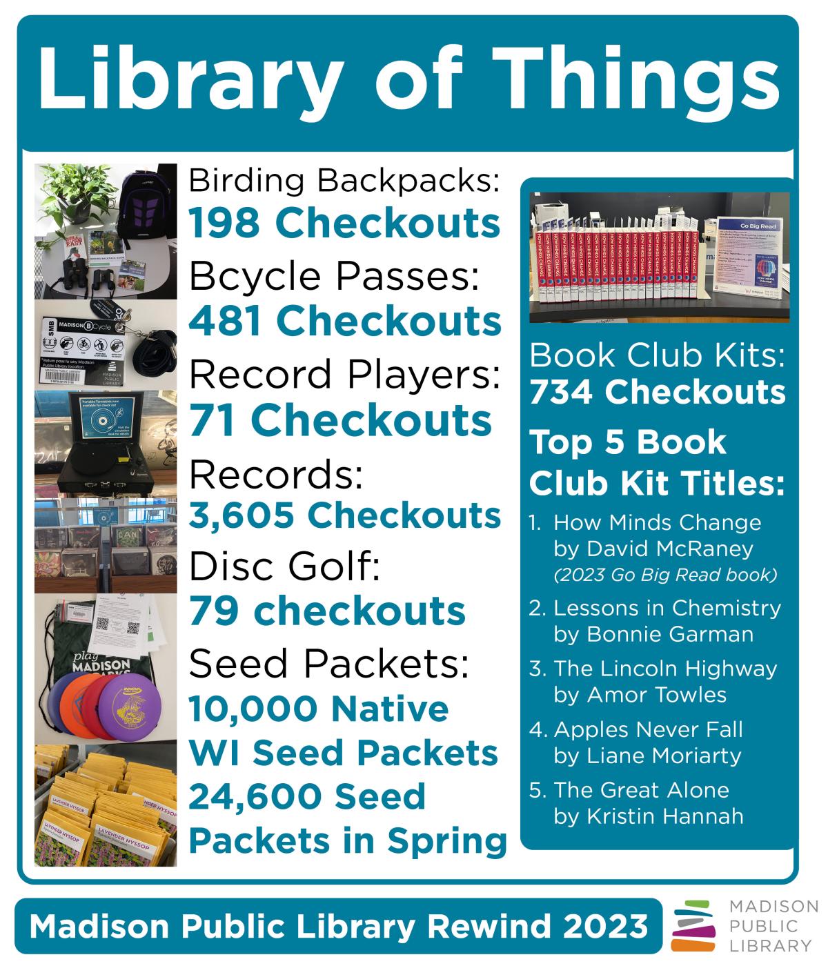 Madison Public Library Year in Review 2023 Library of Things numbers