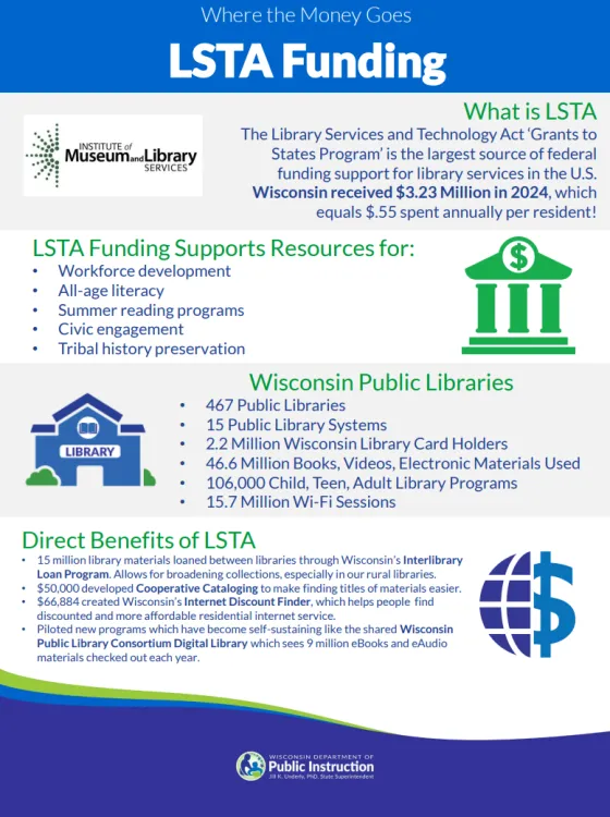 Where the Money Goes LSTA Funding from WI DPI